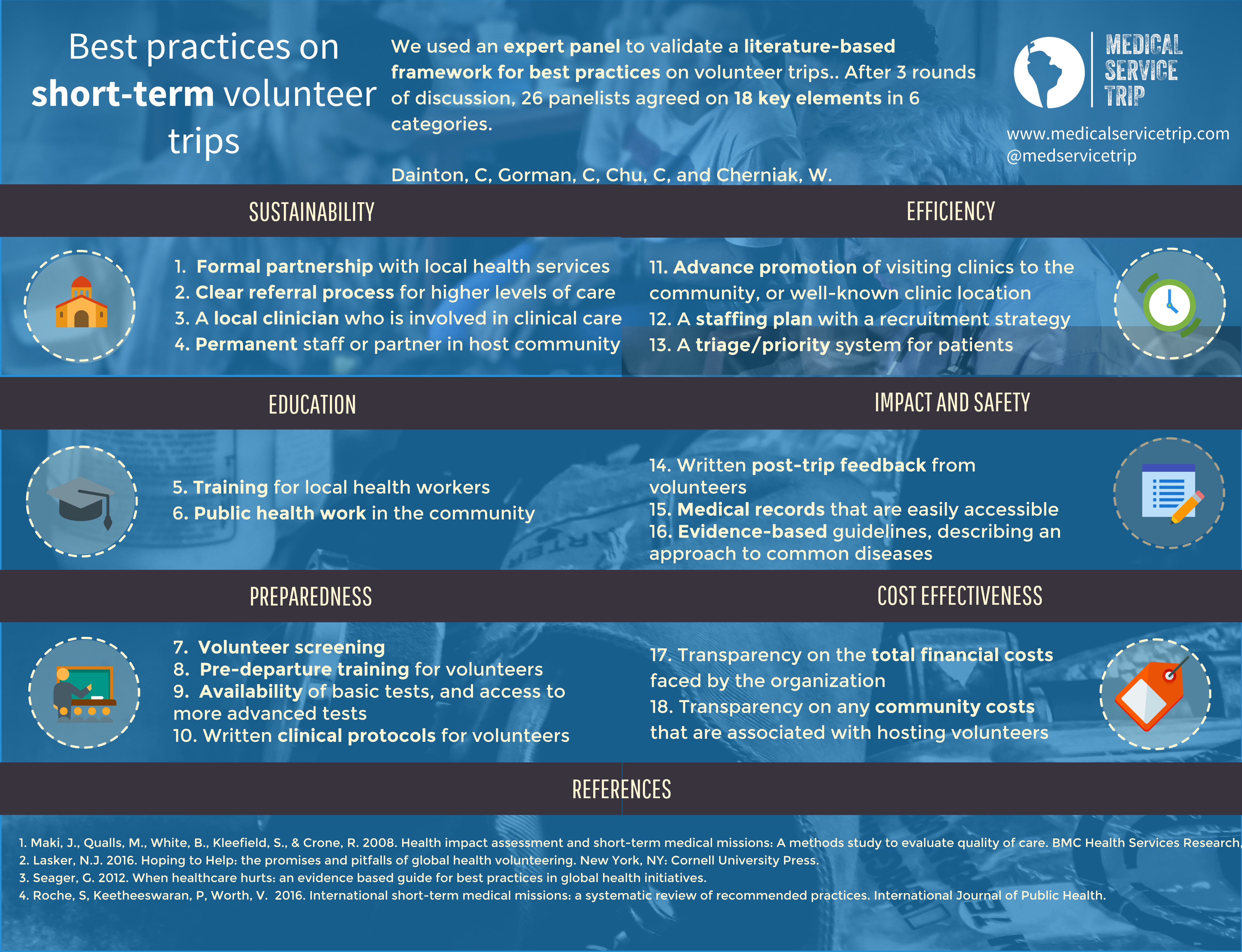 Best practices for medical missions and MSTs